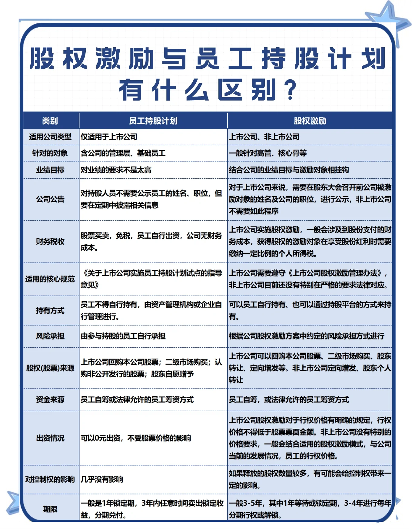 股权激励方案上市(股权激励 上市公司) 股权激励方案上市(股权激励 上市公司)