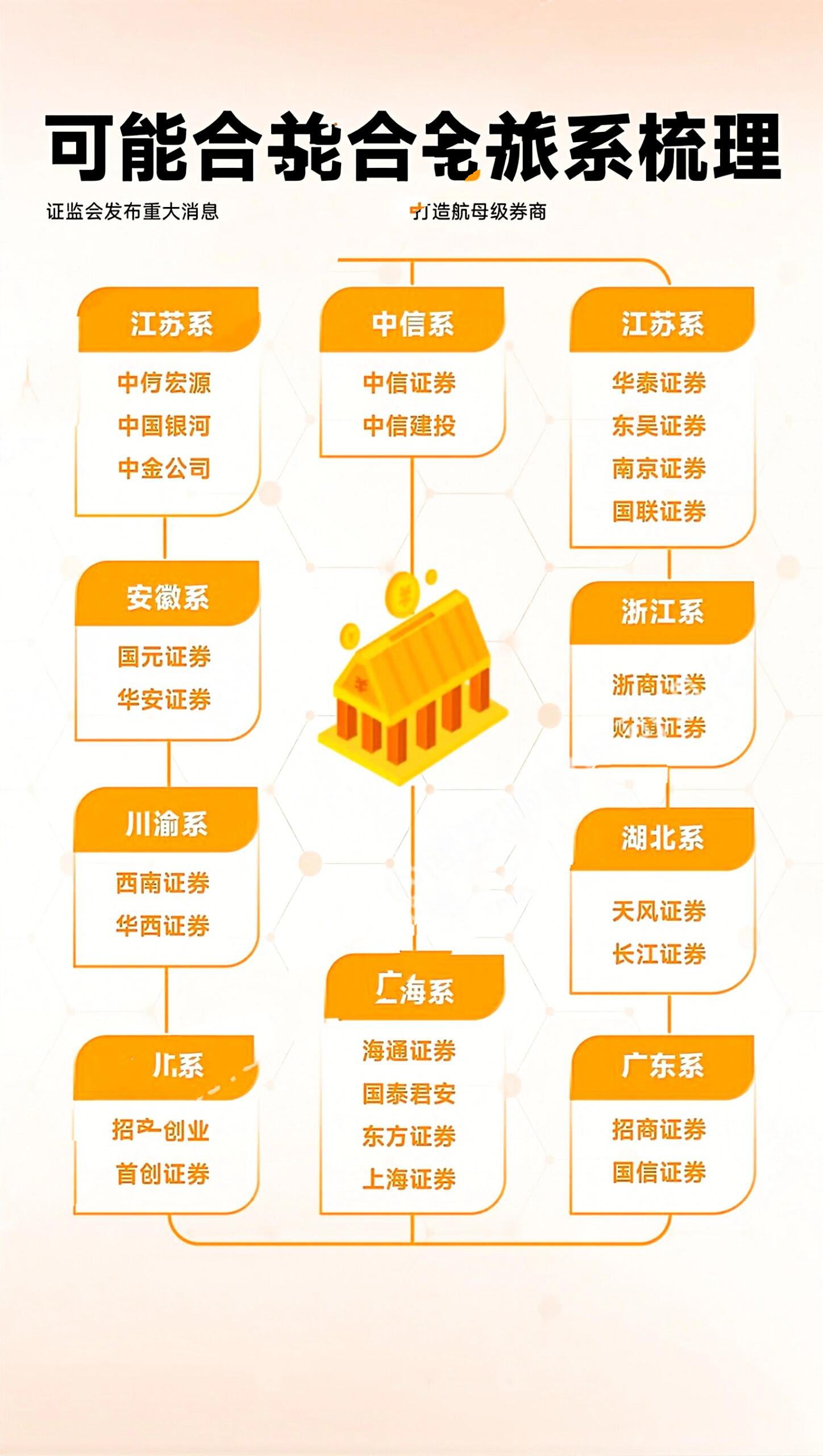 并购重组风险管理(对企业并购重组风险的分析与思考)