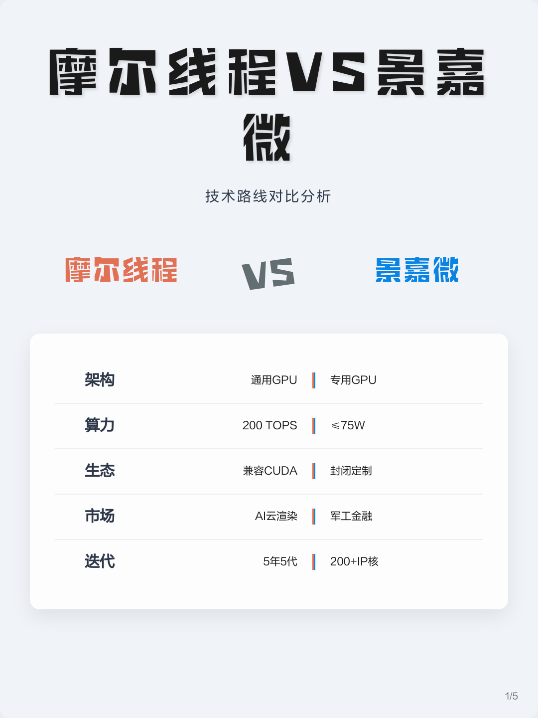 技术路线对比(各种技术路线优劣对比)宁德市