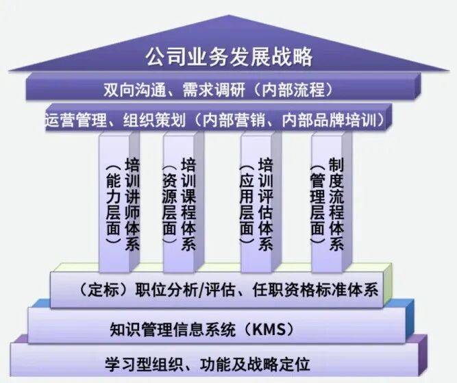 顶层战略架构咨询(顶层战略架构咨询工作内容)宁德市