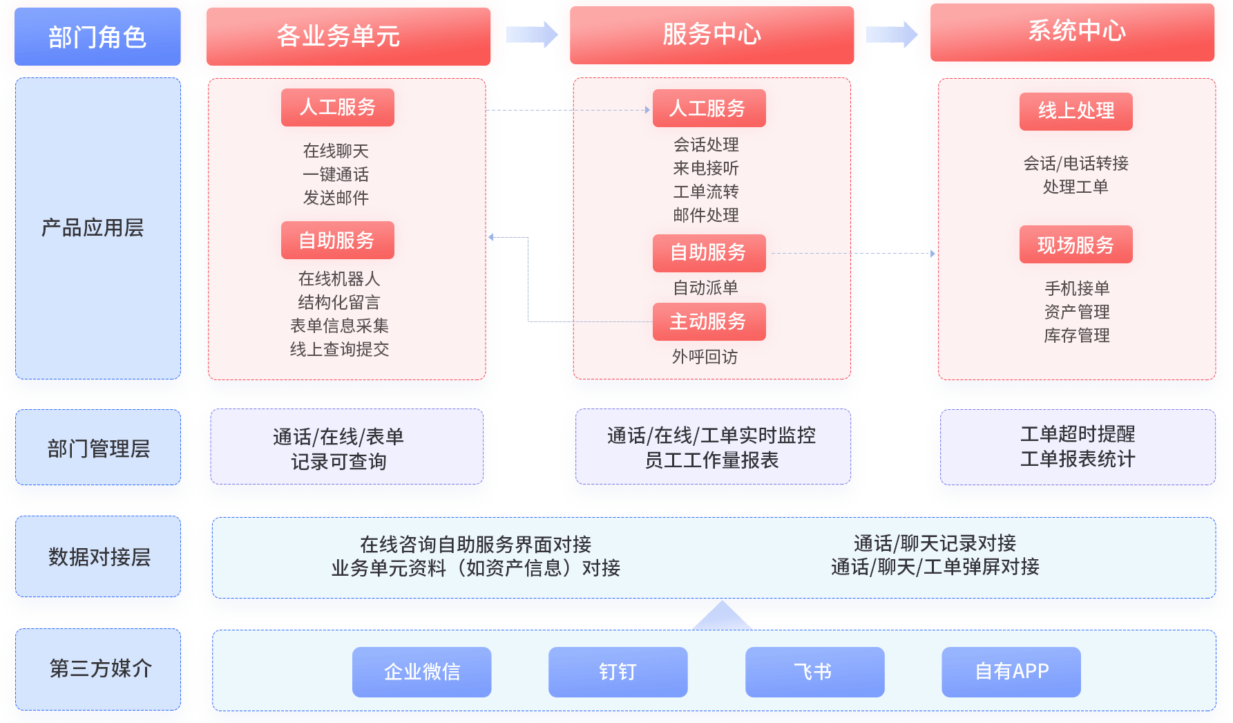 关于CCER开发咨询服务的信息 关于CCER开发咨询服务的信息