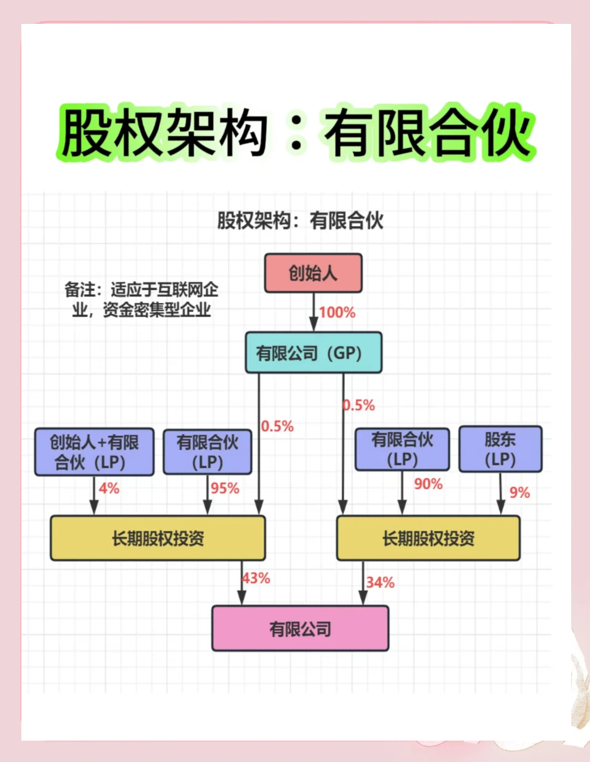 股权架构设计工具(股权架构设计工具有哪些)宁德市