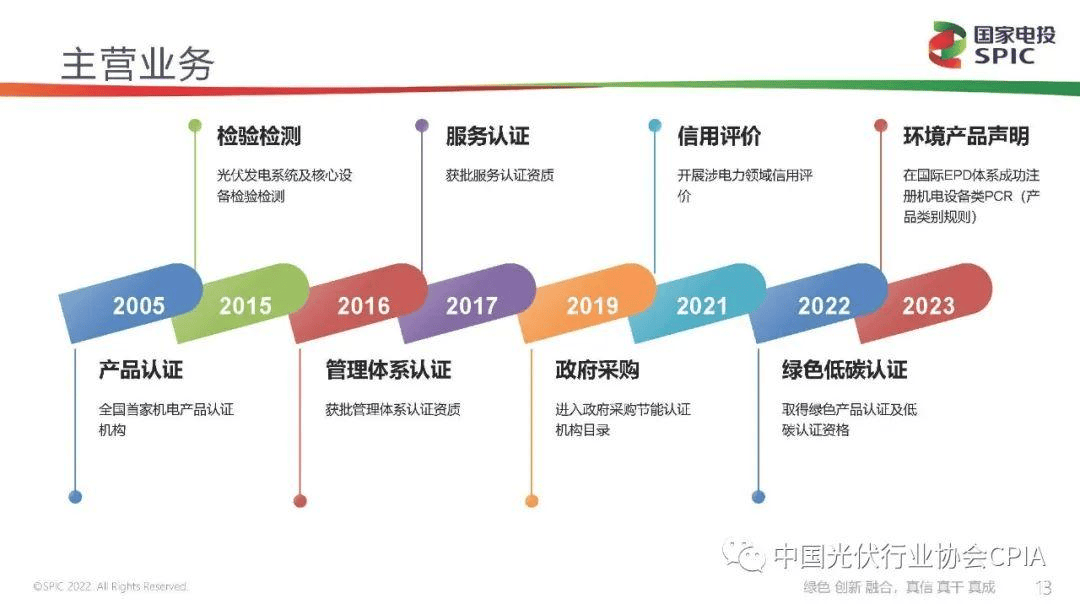 新能源咨询评估(新能源汽车市场评估)宁德市