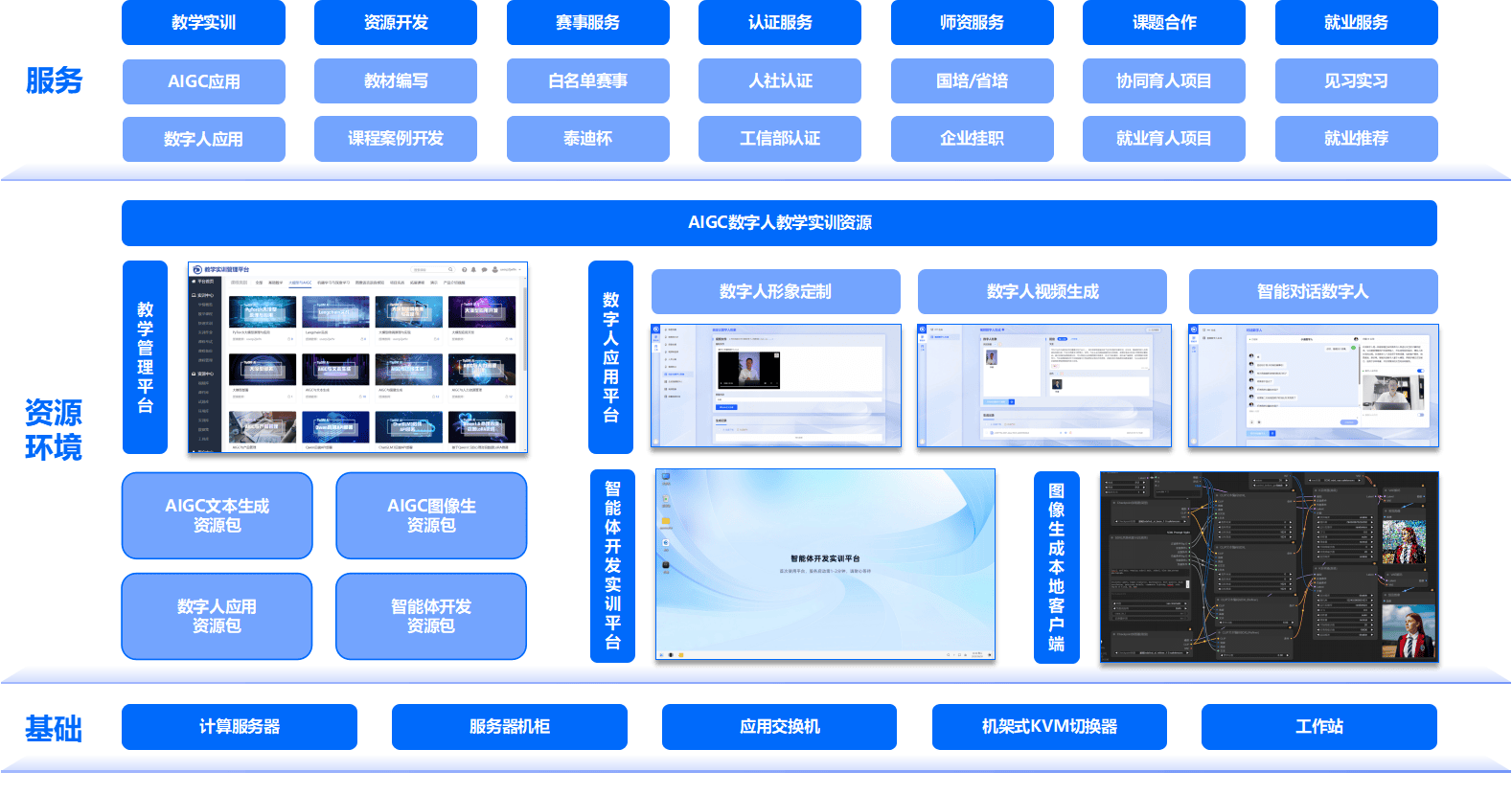EDAIP行业方案(eda行业是什么意思)宁德市