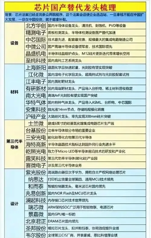 半导体咨询风险(半导体应用咨询工程师)宁德市 半导体咨询风险(半导体应用咨询工程师)宁德市