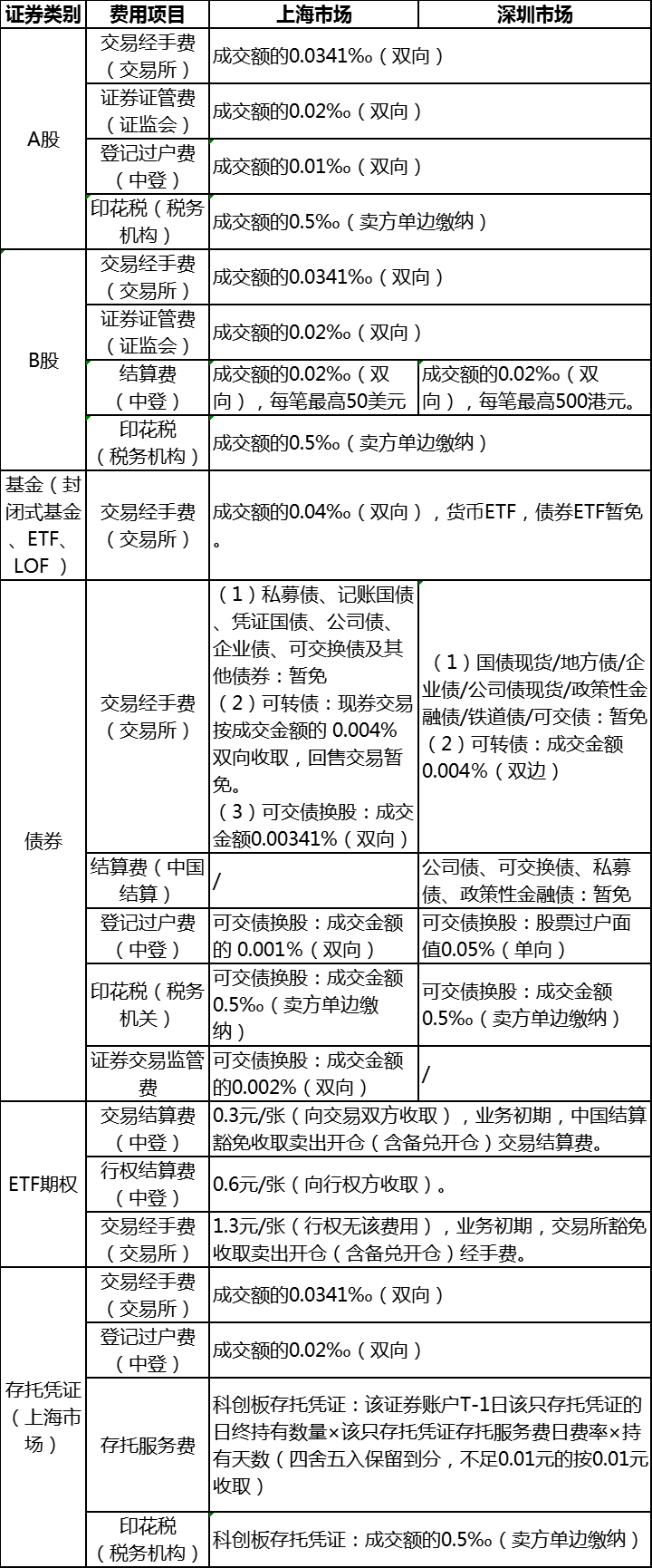 产业基金收费标准(产业基金收费标准文件)宁德市