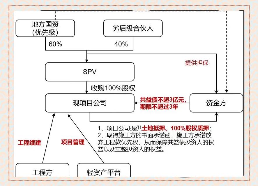 现金收购架构设计(现金收购的主要特点)宁德市