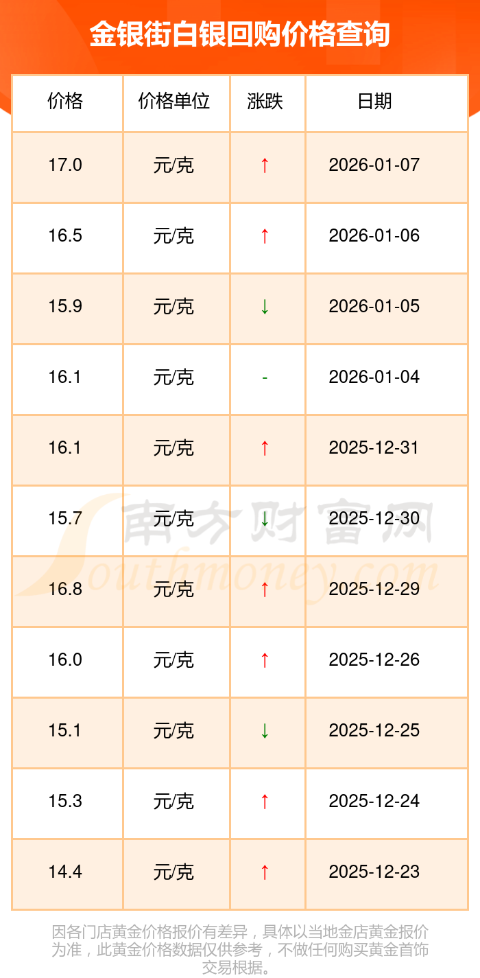 协商价格回购方案(协商价格回购方案怎么写)宁德市