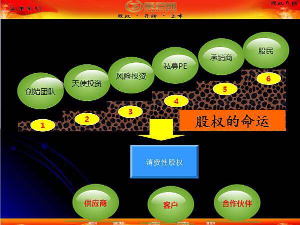 股权分配落地执行(股权在执行中如何执行)宁德市