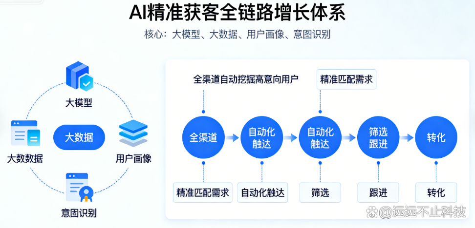 中小企业增长范式(中小企业增长范式有哪些)宁德市