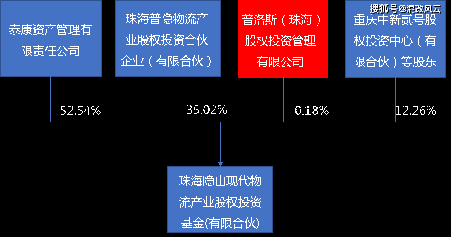 时间维度股权调整(时间维度是什么意思)宁德市