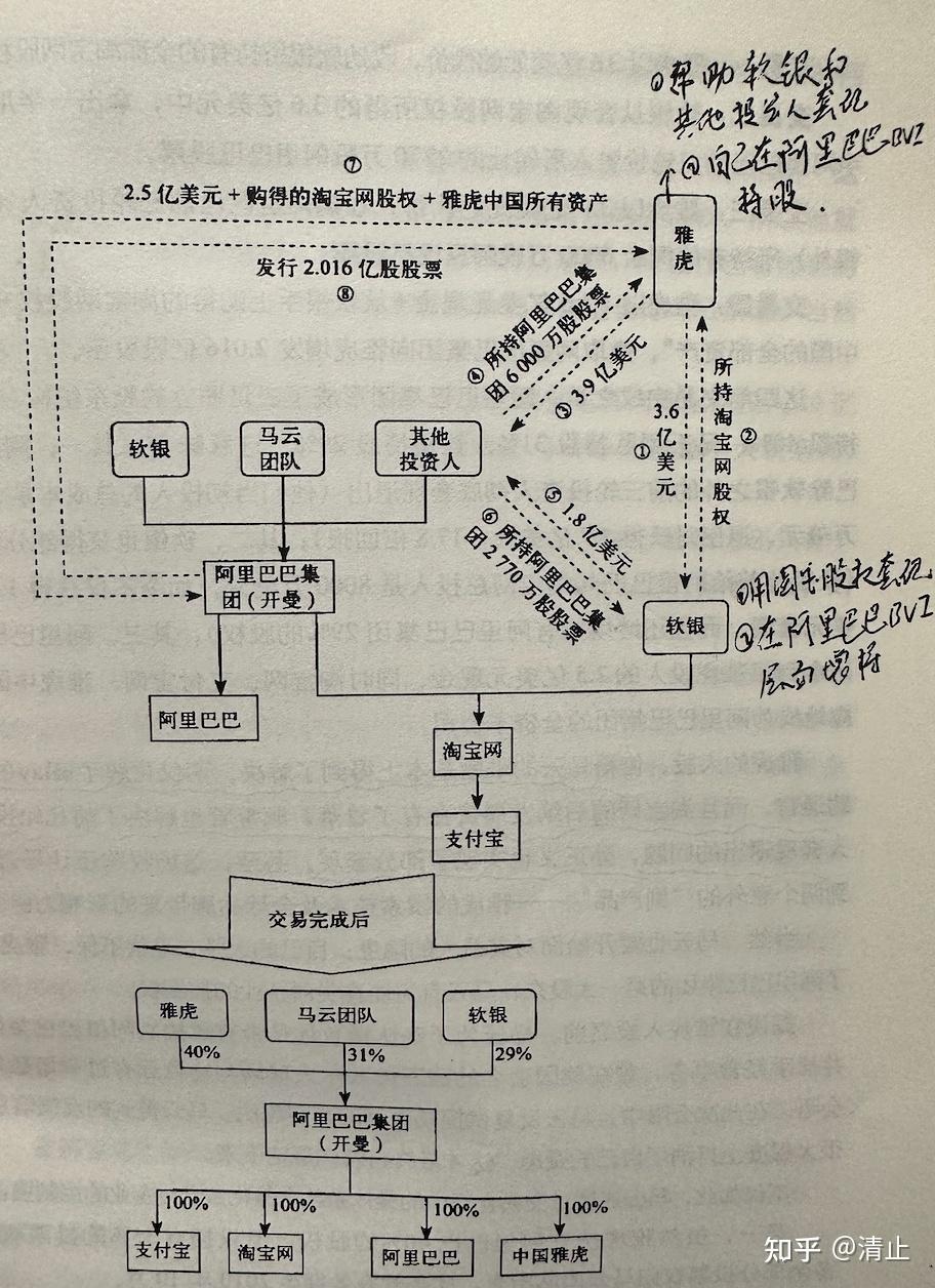股权架构设计诊断(股权架构设计诊断报告)宁德市