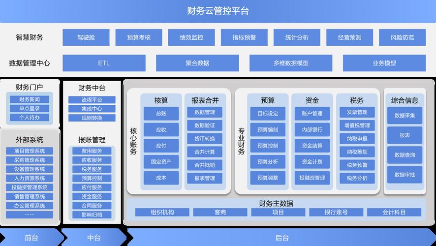 财务模型搭建服务(什么叫财务建模)宁德市