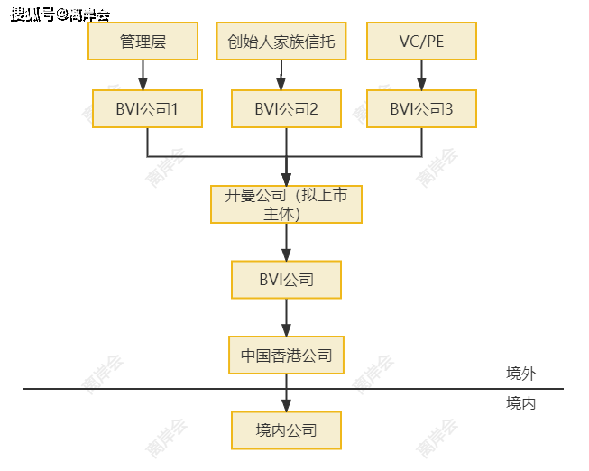 IPO全流程投资者关系(ipo全流程投资者关系包括哪些)宁德市