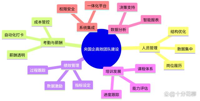 人员整合计划设计(人员整合是什么意思)宁德市