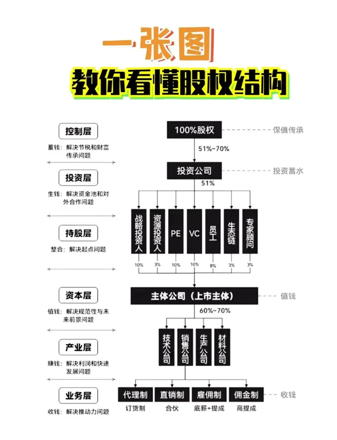股权激励方案融资(股权激励和股权融资)宁德市