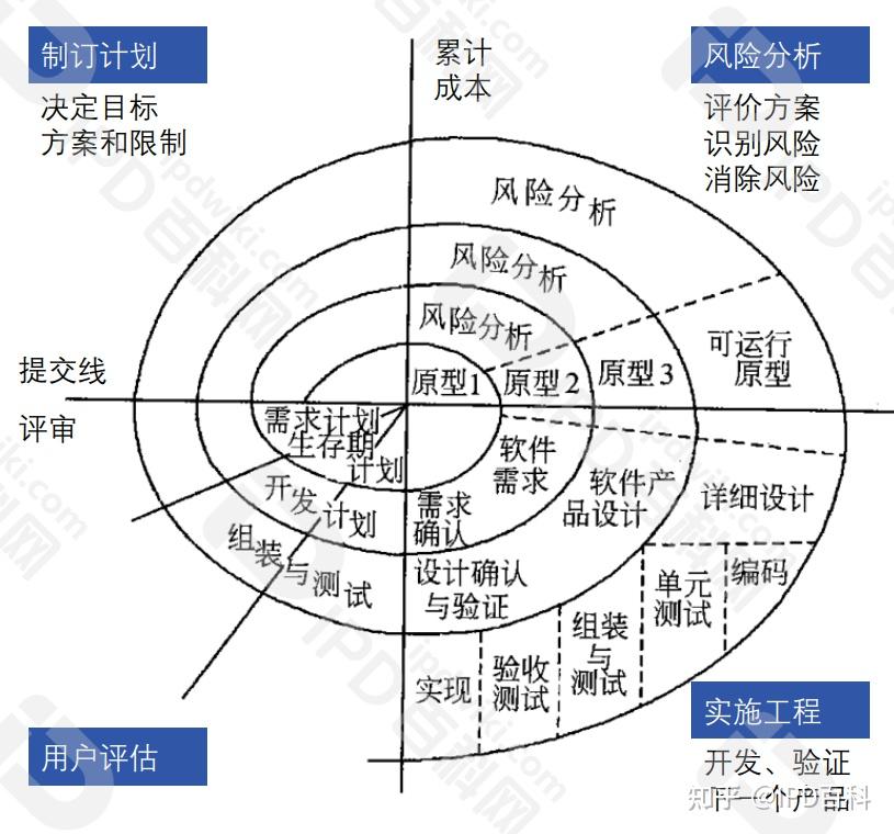 管理工具借鉴研究(管理工具借鉴研究的例子)宁德市