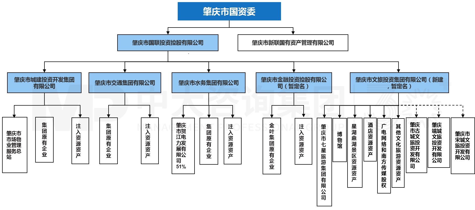 资本路径设计咨询(资本路径是什么意思)宁德市