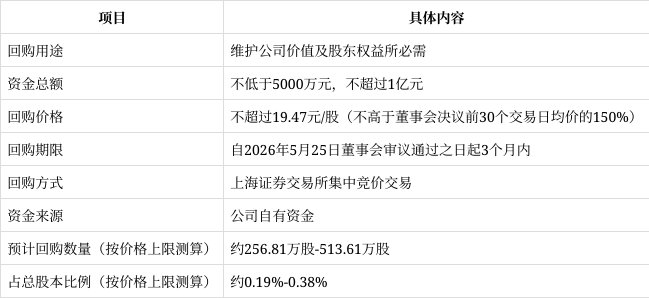 净资产定价回购(净资产定价回购计算公式)宁德市