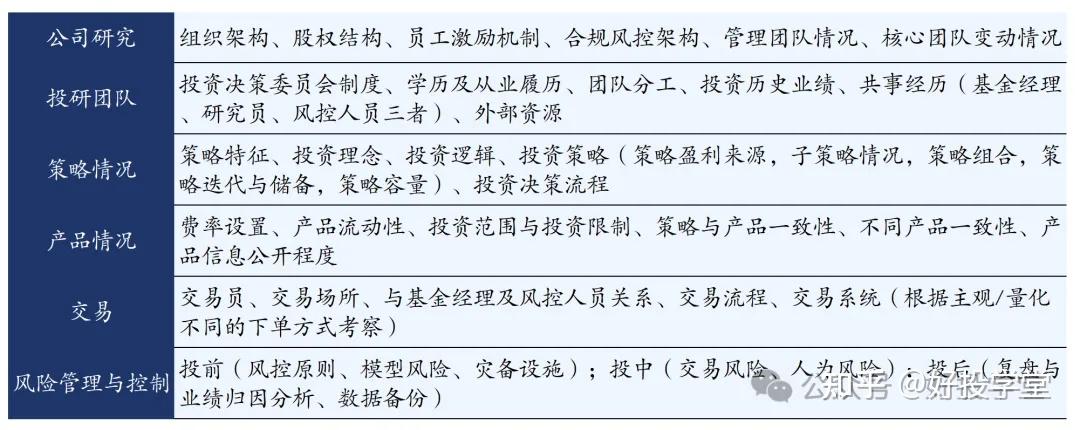 产业基金尽职调查(基金尽职调查是什么意思)宁德市
