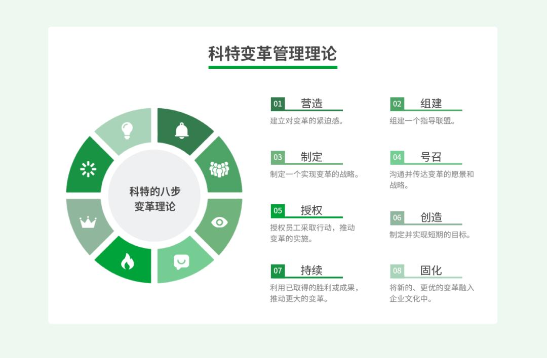 组织变革案例分享(关于组织变革的真实公司案例)宁德市
