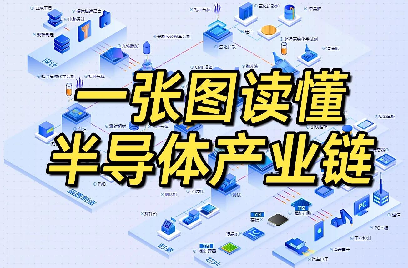 半导体行业方案(半导体行业发展方向)宁德市