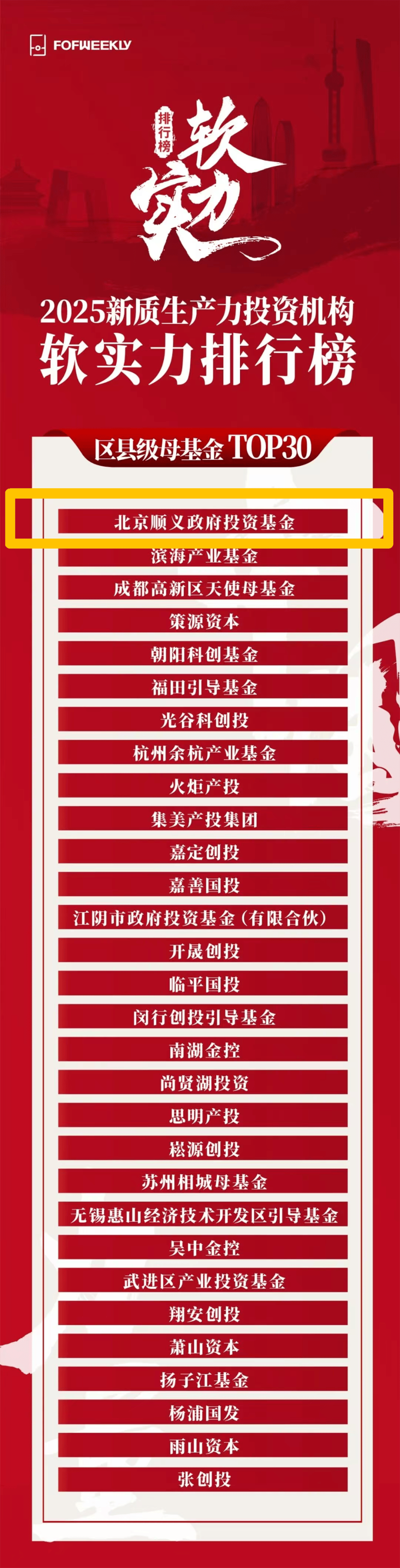 产业基金投后管理(政府产业基金投后管理)宁德市