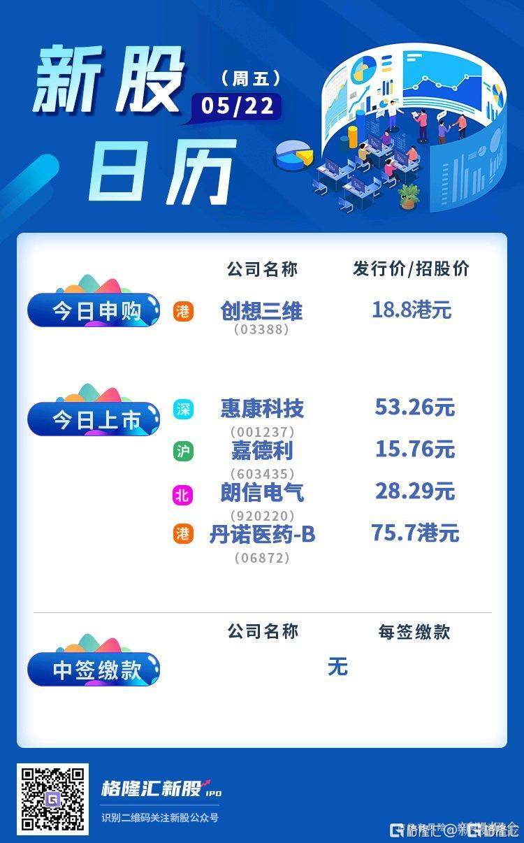 IPO上市日历查询(ipo上市日历查询官网)宁德市