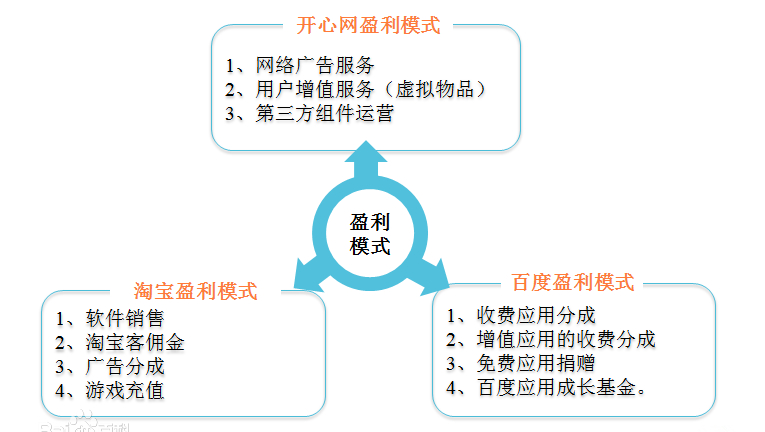 盈利模式优化咨询(盈利模式优化咨询公司)宁德市