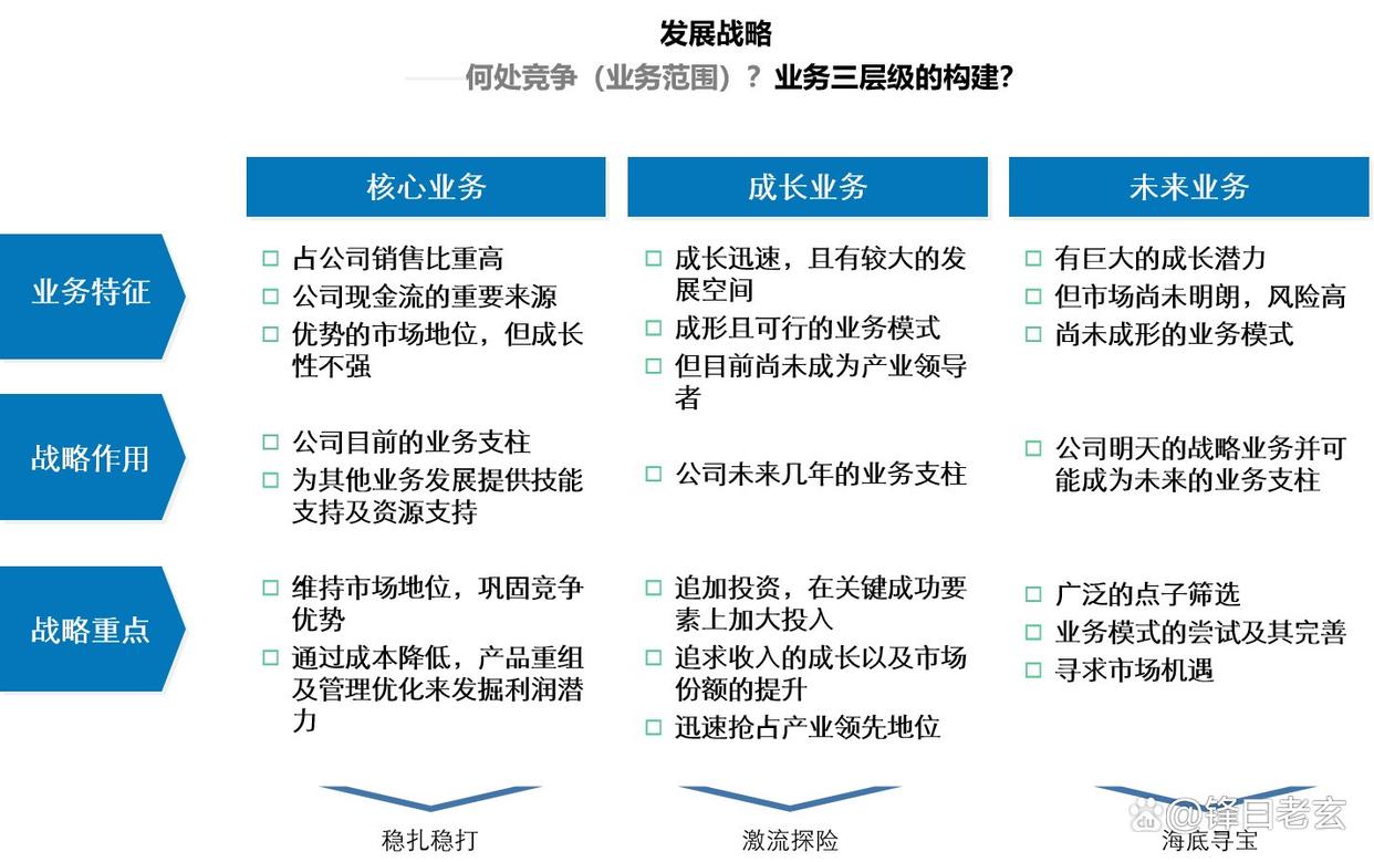 企业增长战略咨询(企业增长型战略有哪几种)宁德市