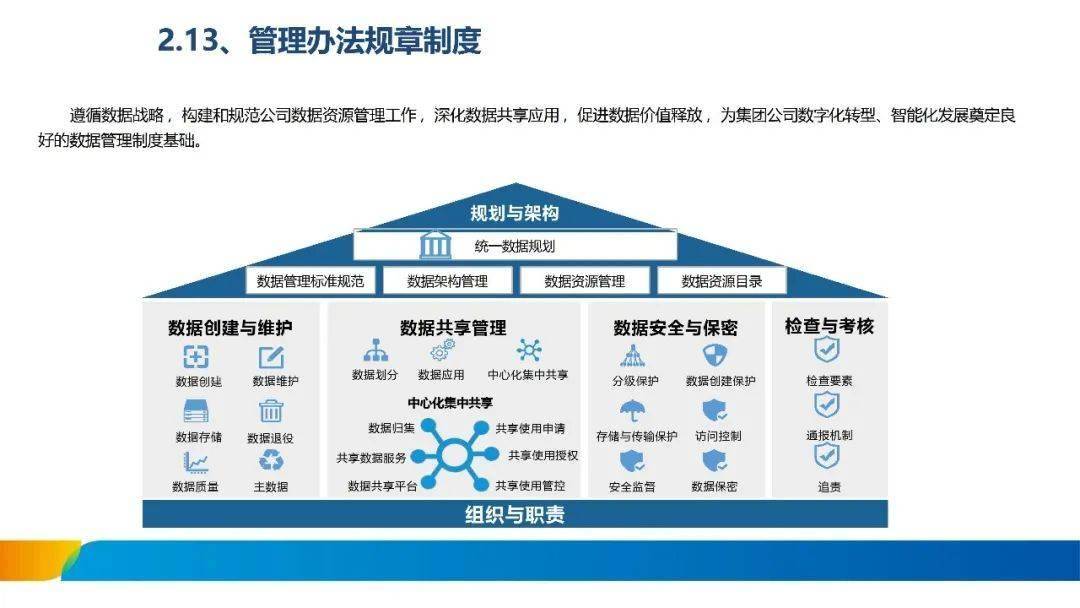 数据治理咨询服务(数据治理咨询工作内容)宁德市
