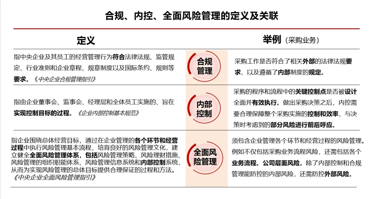 政策解读内控建设(内控建设一般包括几个阶段)宁德市