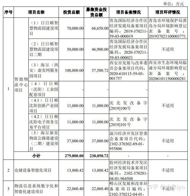 IPO申报日历查询(ipo申报日历查询官网)宁德市