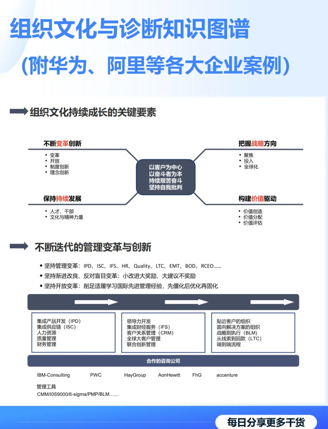 商业模式诊断服务(商业模式诊断服务有哪些)宁德市