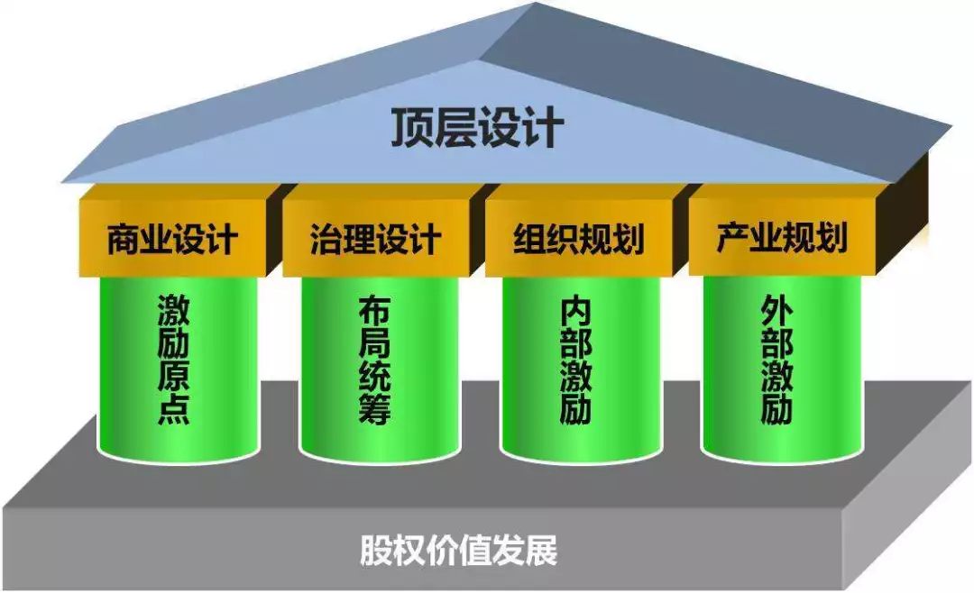 股权激励方案案例(股权激励方案案例分析)宁德市