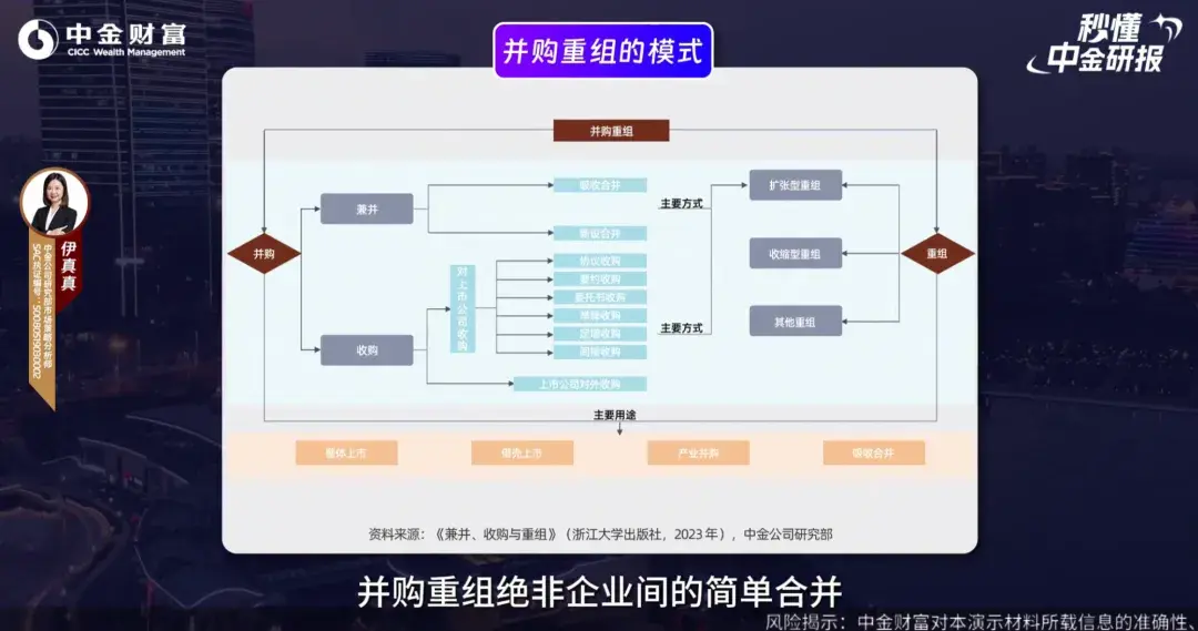 并购重组行业研究(并购重组的公司有哪些)宁德市 并购重组行业研究(并购重组的公司有哪些)宁德市