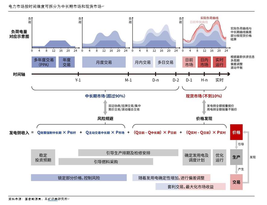 时间维度股权调整(时间维度股权调整方法)宁德市