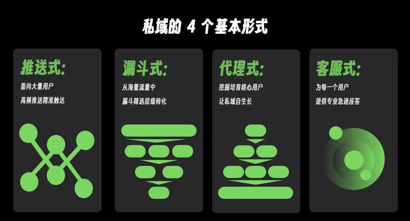 私域会员体系设计(会员与私域流量本质区别)宁德市