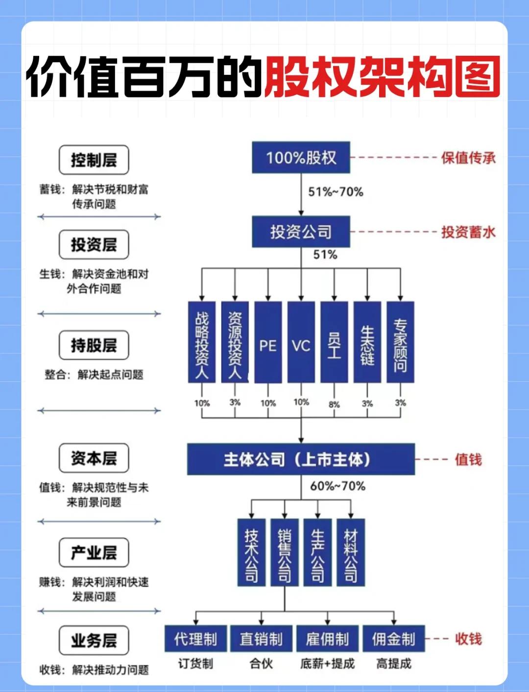 金字塔控股架构(金字塔公司组织架构图)宁德市