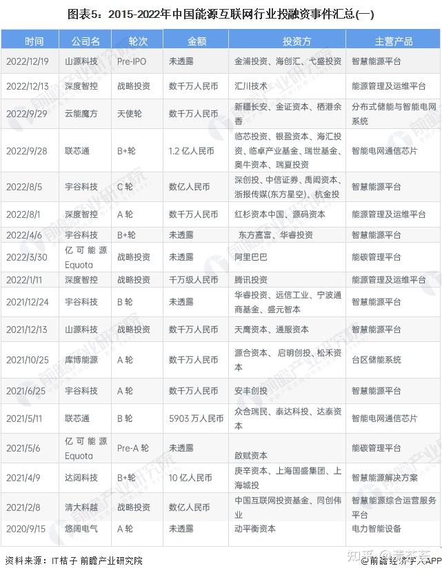 融资事件阶段分类(融资过程的五个重要环节)宁德市