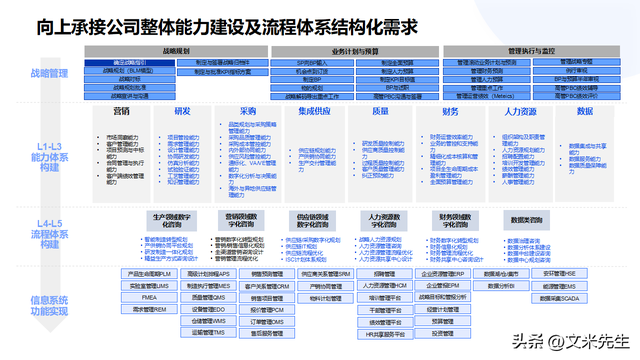 顶层设计咨询方案(顶层设计咨询方案范文)宁德市