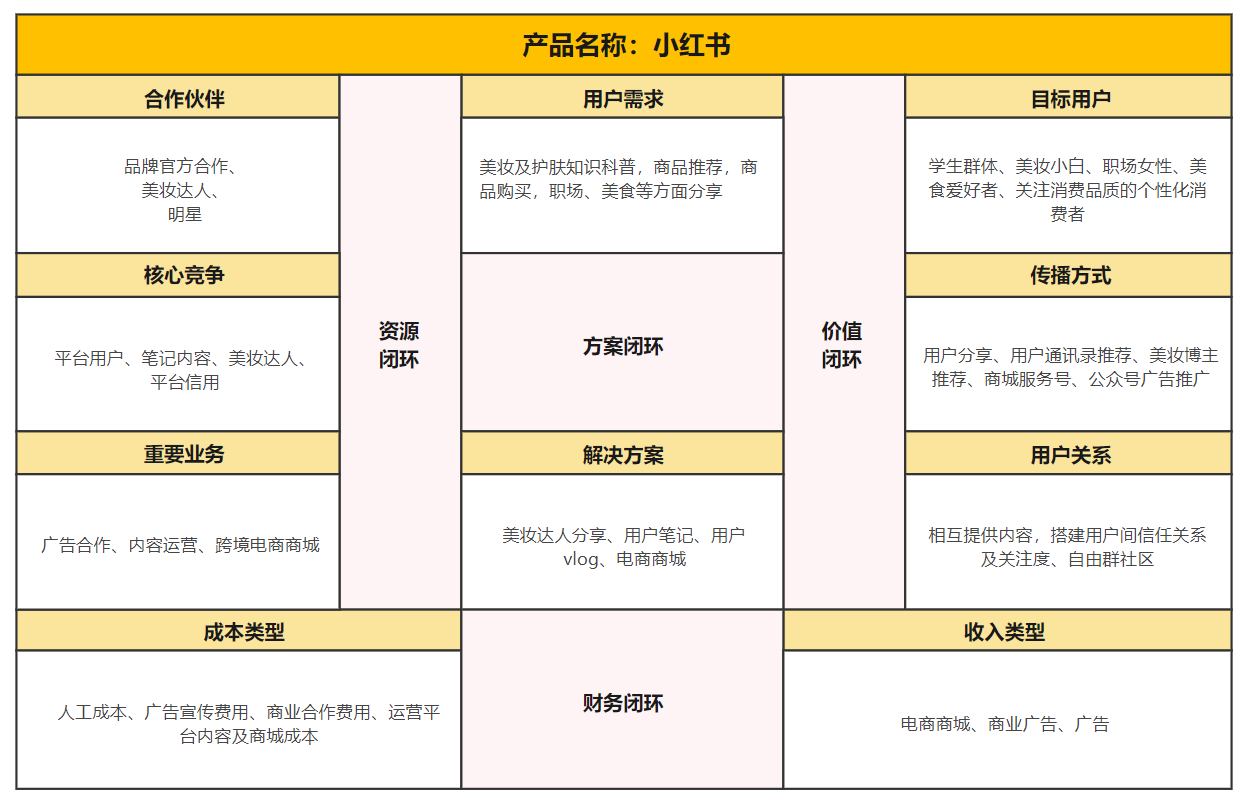 商业模式画布分析(商业模式画布分析是什么)宁德市