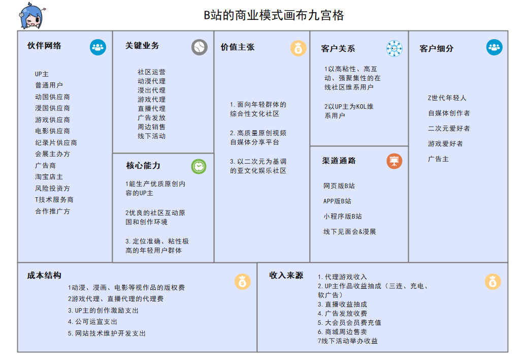 商业模式画布分析(商业模式画布分析是什么)宁德市