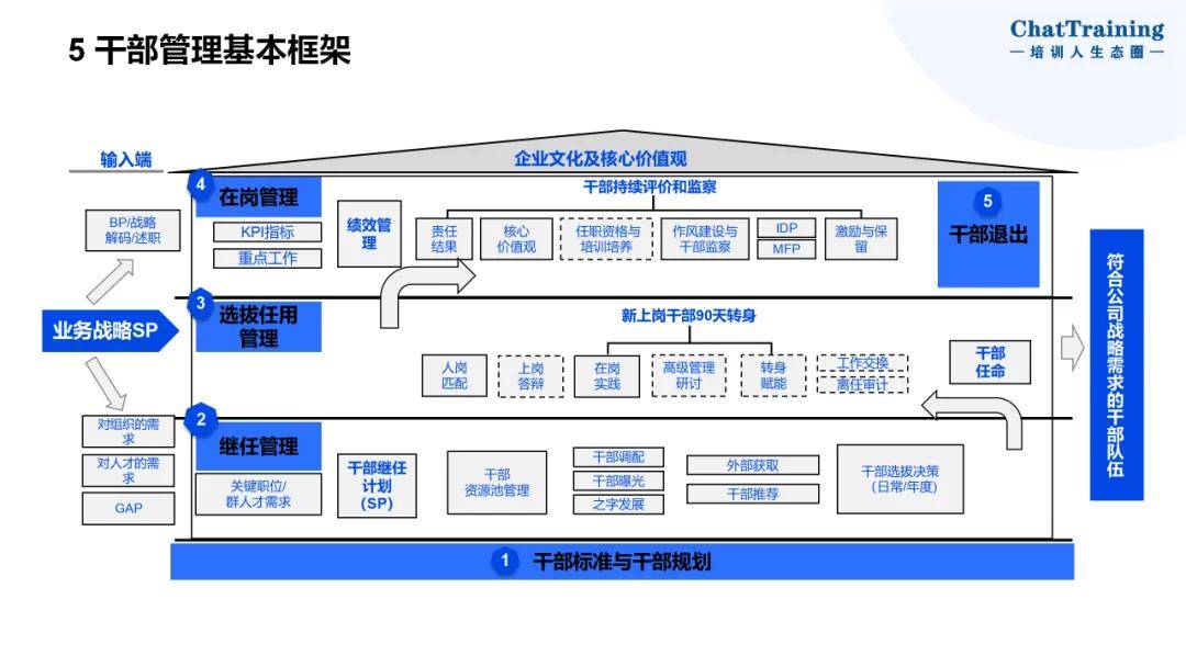 企业资本顶层设计(资本和商业模式的顶层设计)宁德市
