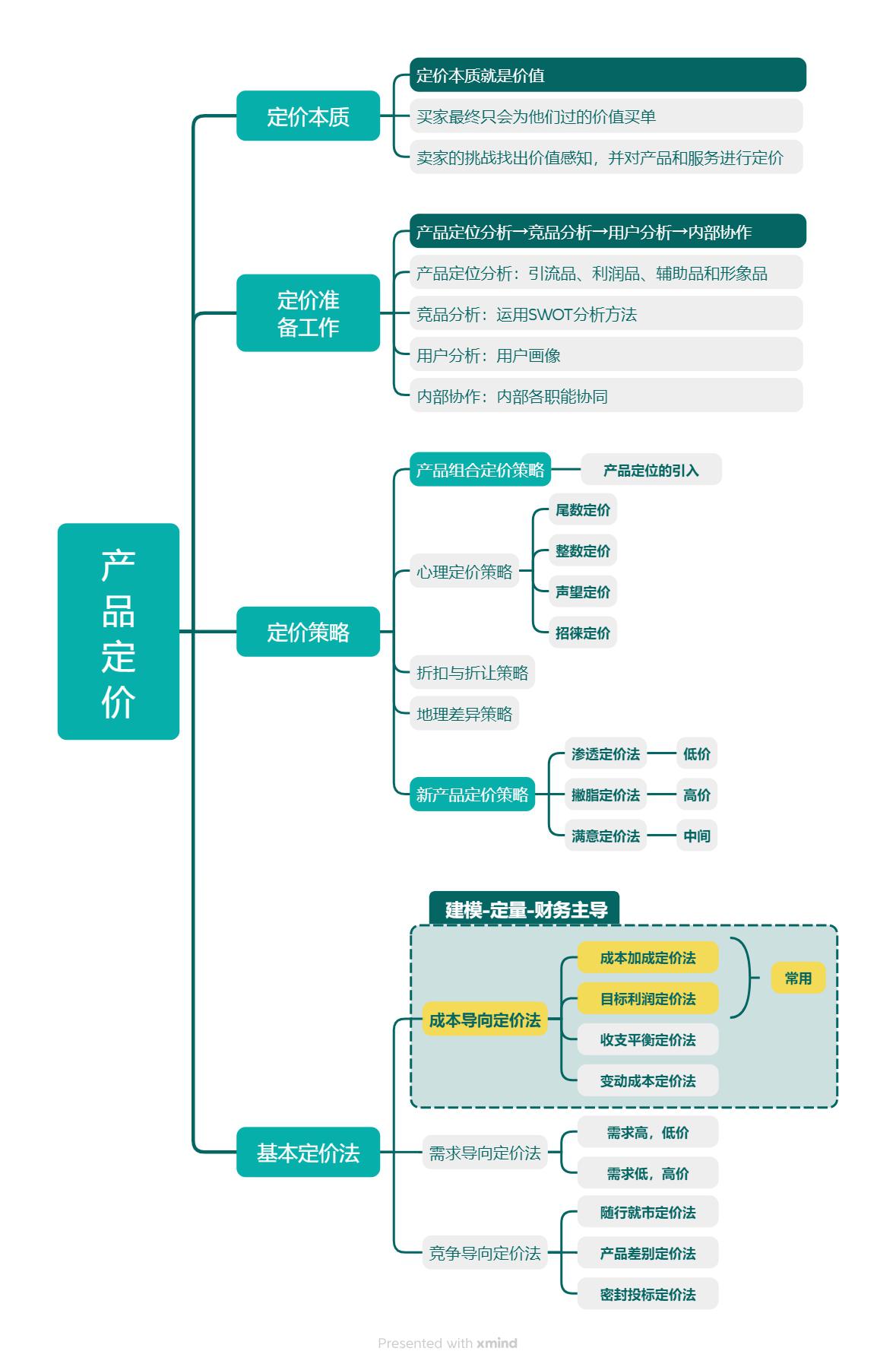财务模型搭建服务(财务建模的思维模式和实现机制)宁德市