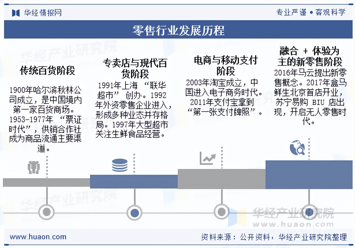 新零售转型方案(新零售转型成功案例)宁德市
