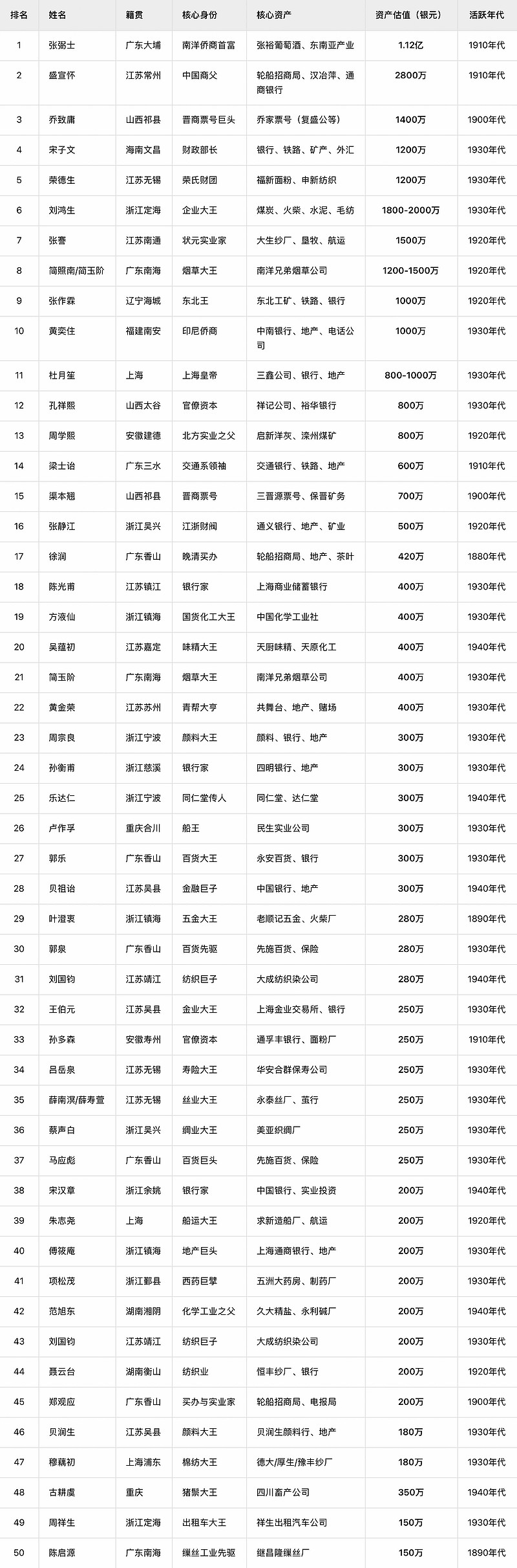 引导基金名录查询(引导基金资金来源有哪些)宁德市