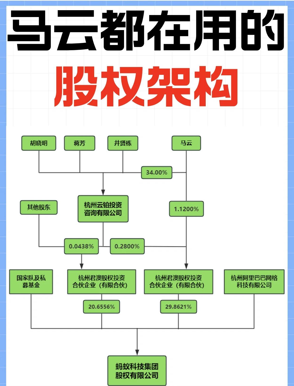 股权激励方案模板(股权激励方案怎么写)宁德市