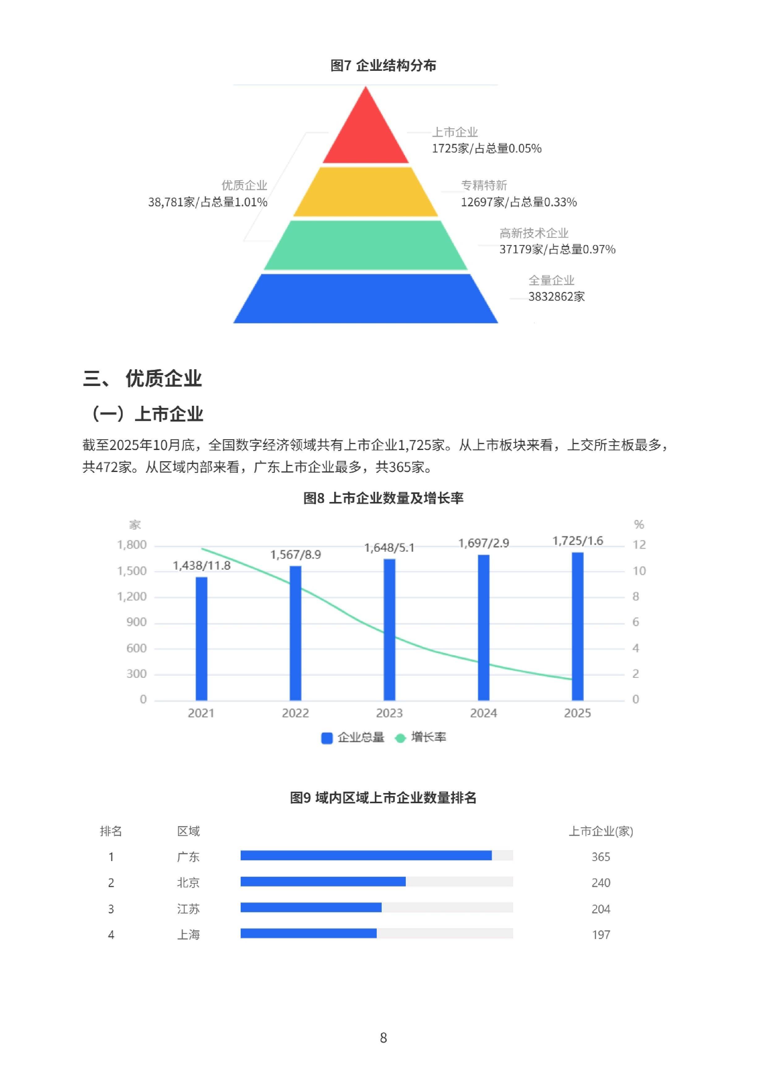 包含股份制改造行业研究的词条