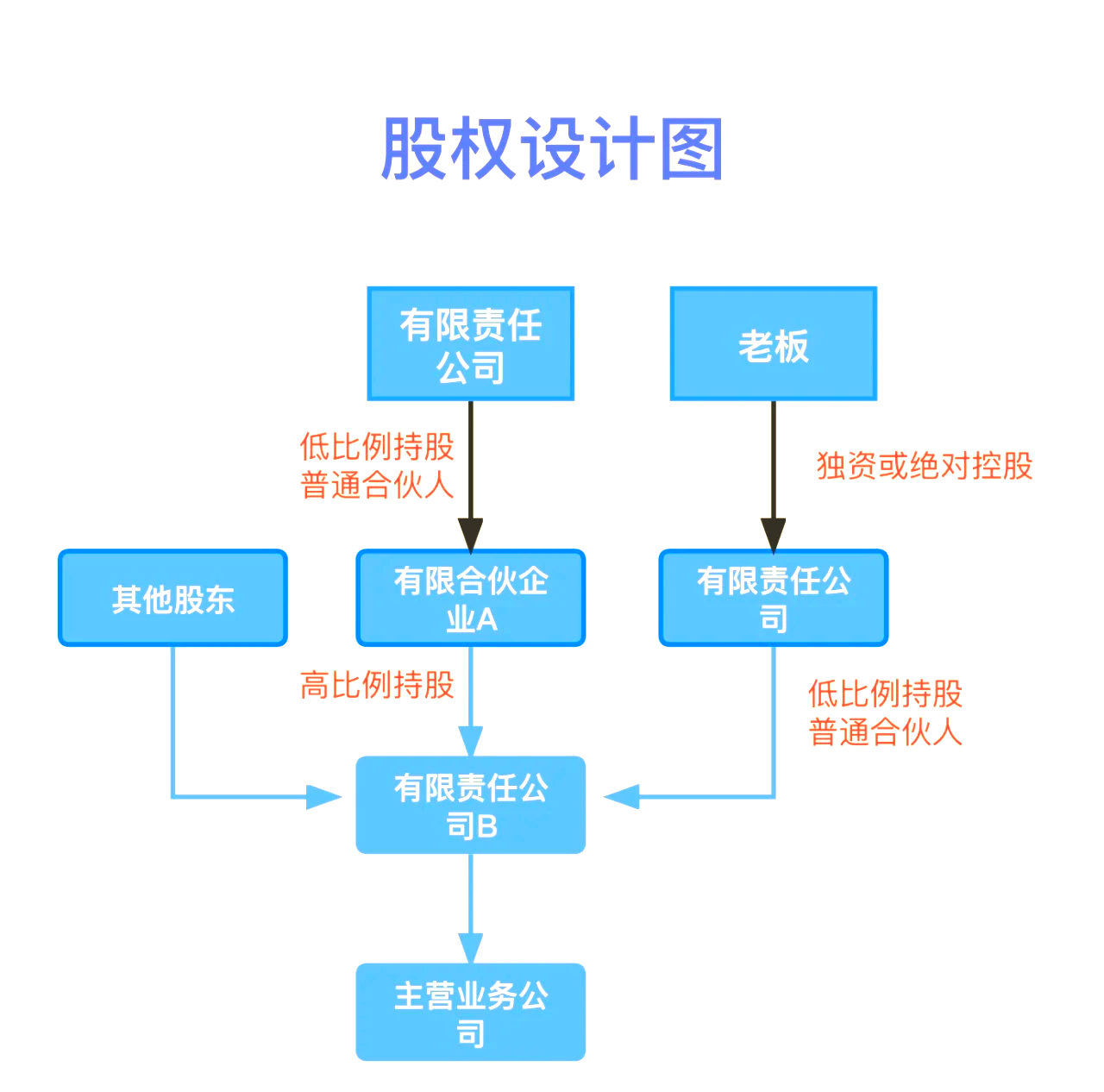 股权设计传承规划(股权设计协议书建议收藏)宁德市